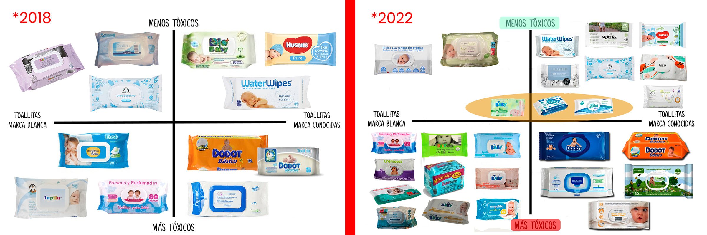 imagen comparativa mejore toallitas 2018 2022