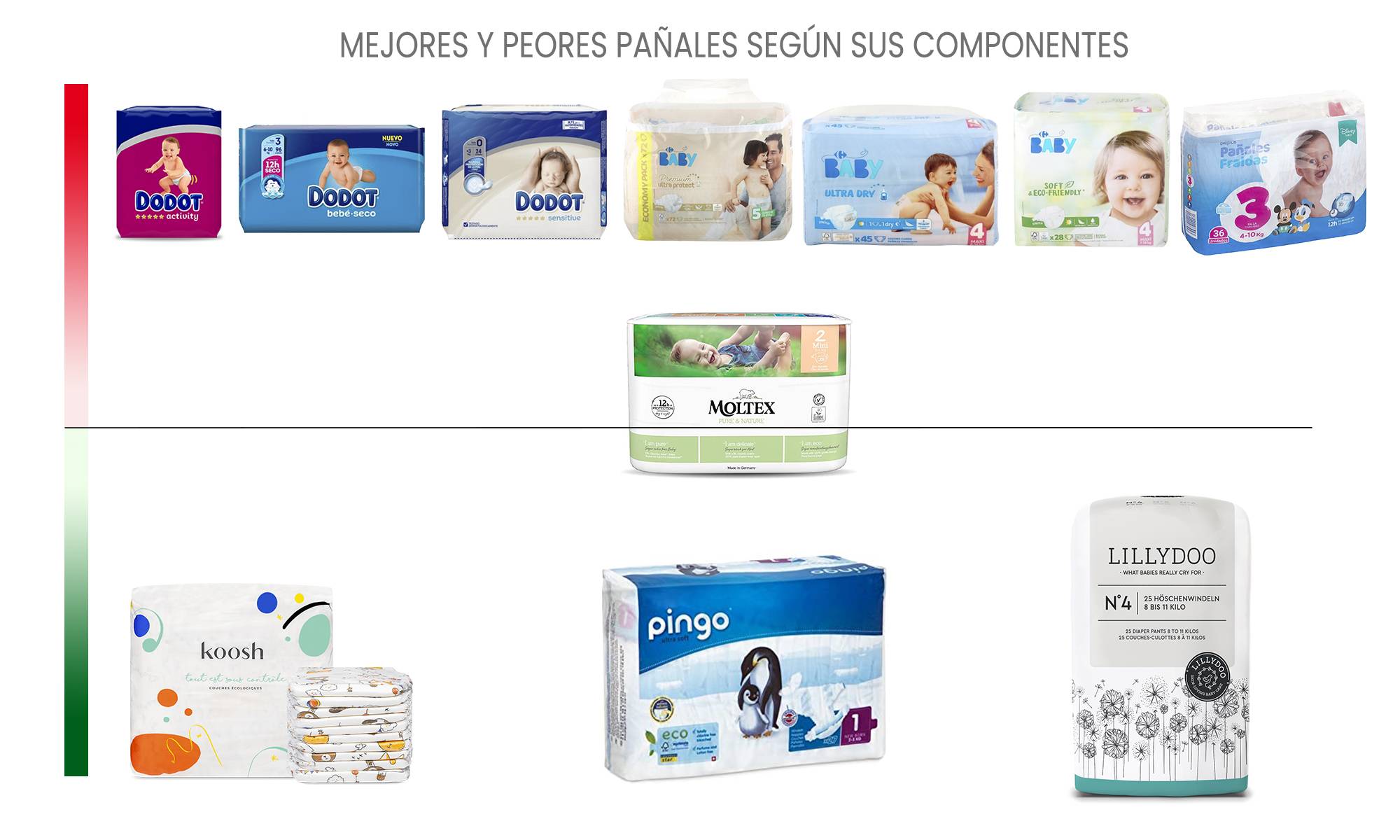 tabla-mejores-peores-pañales-componentes-blog-mimuselina tabla comparativa mejores y peores pañales 2021